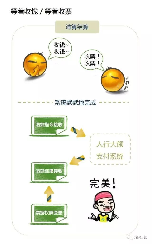 票交所来啦！一张图告诉你：场内票据交易如何玩?