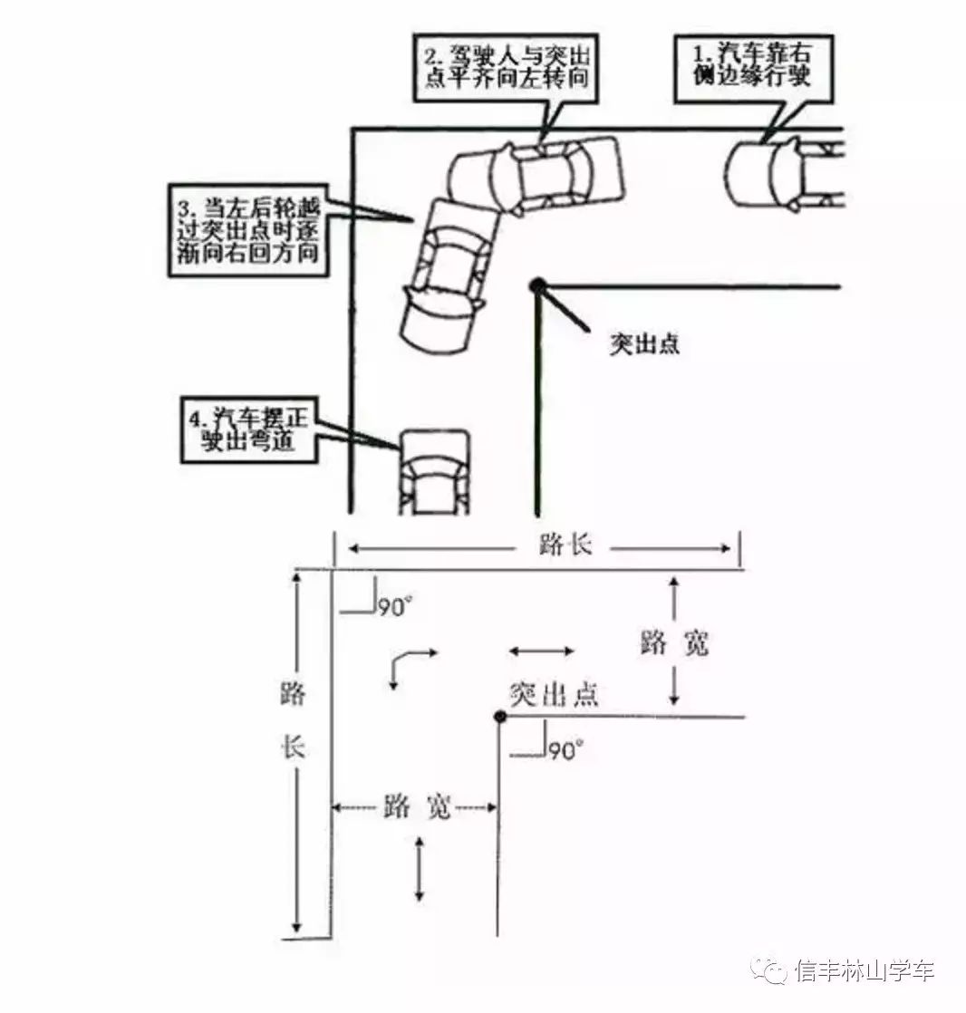 科目二直角拐弯还不会?学车开车技巧有妙招!