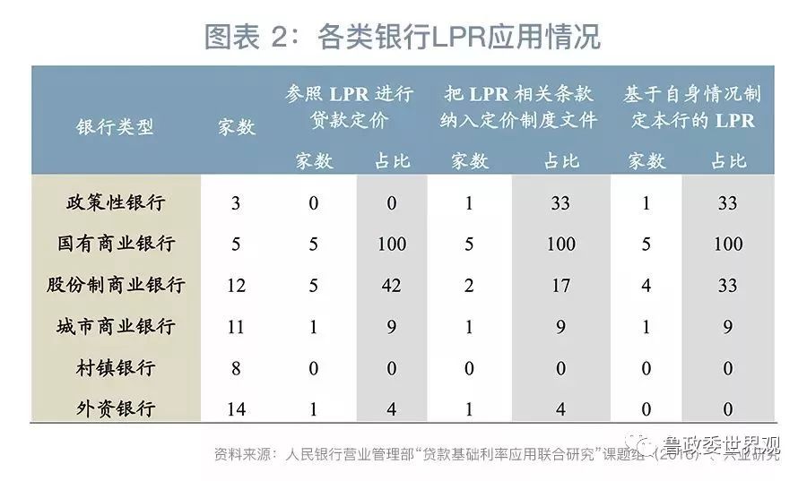 图表1的数据展示了贷款加权利率与金融市场利率在2017年的变动幅度