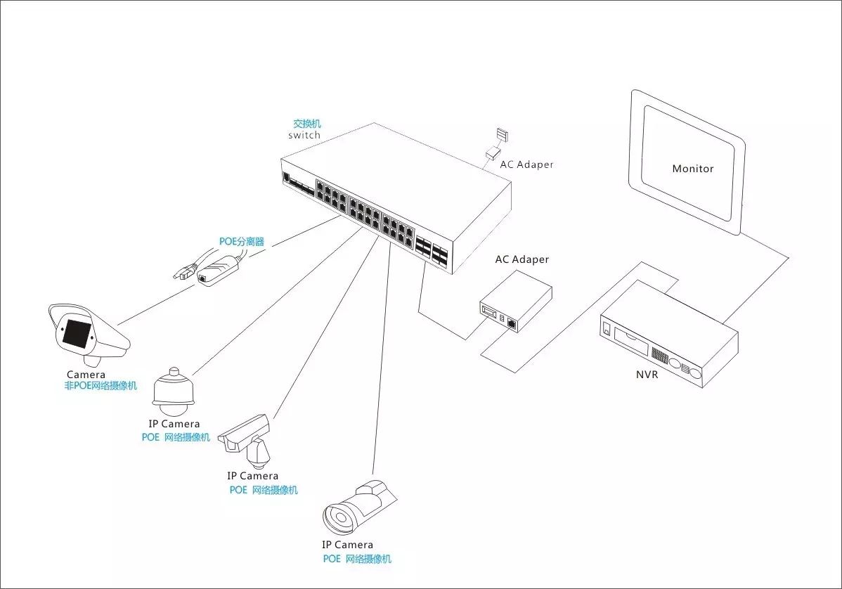 让数据跑更远,更安全的"监控型"poe交换机