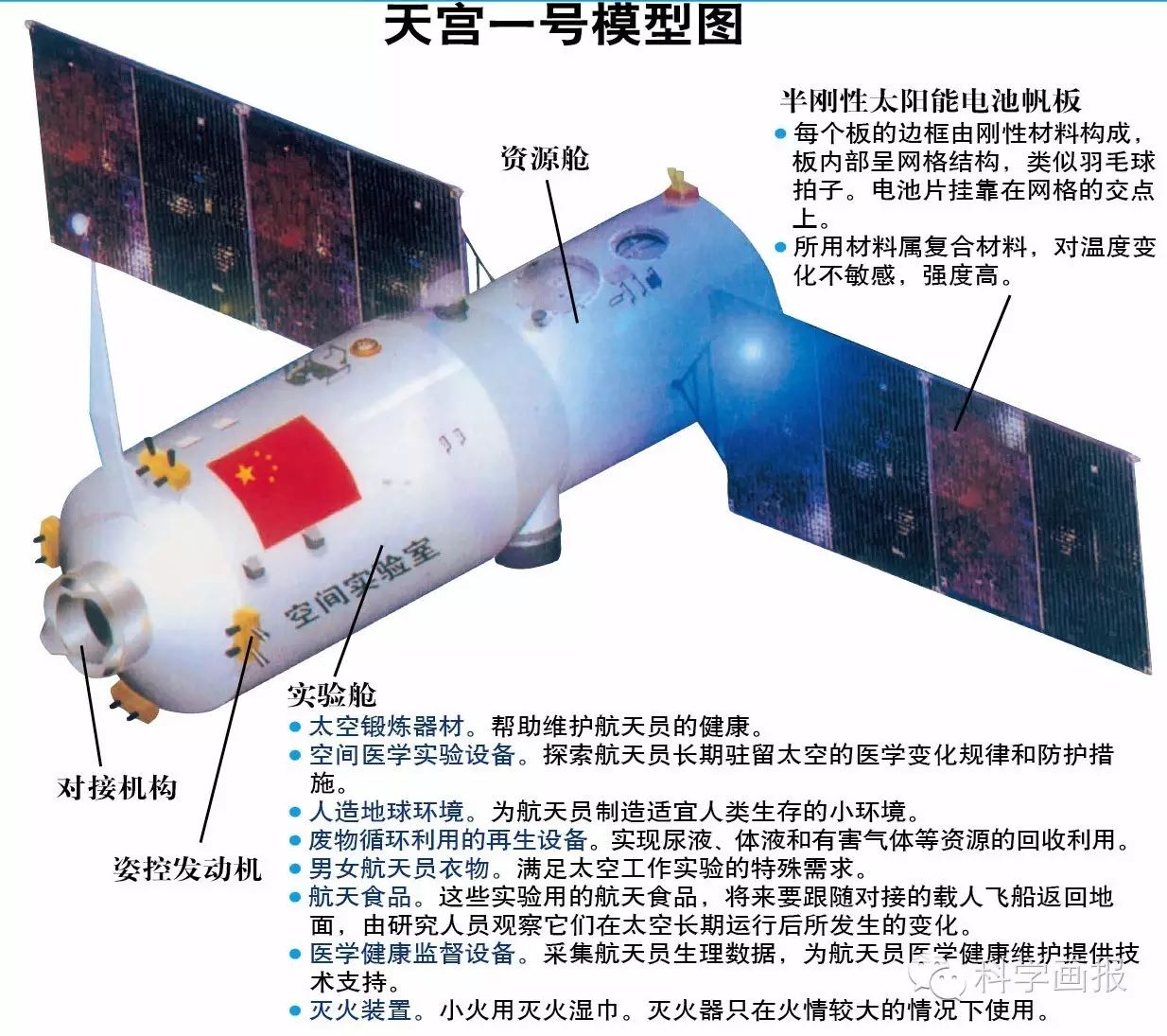 "天宫二号"前传:你还记得大明湖畔的天宫一号吗?