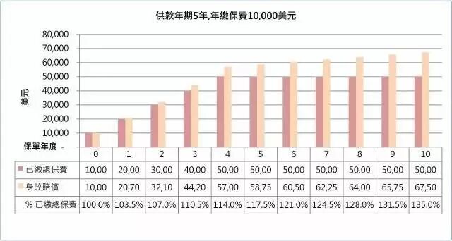 重磅！香港保诚推出隽升美元储蓄计划升级版