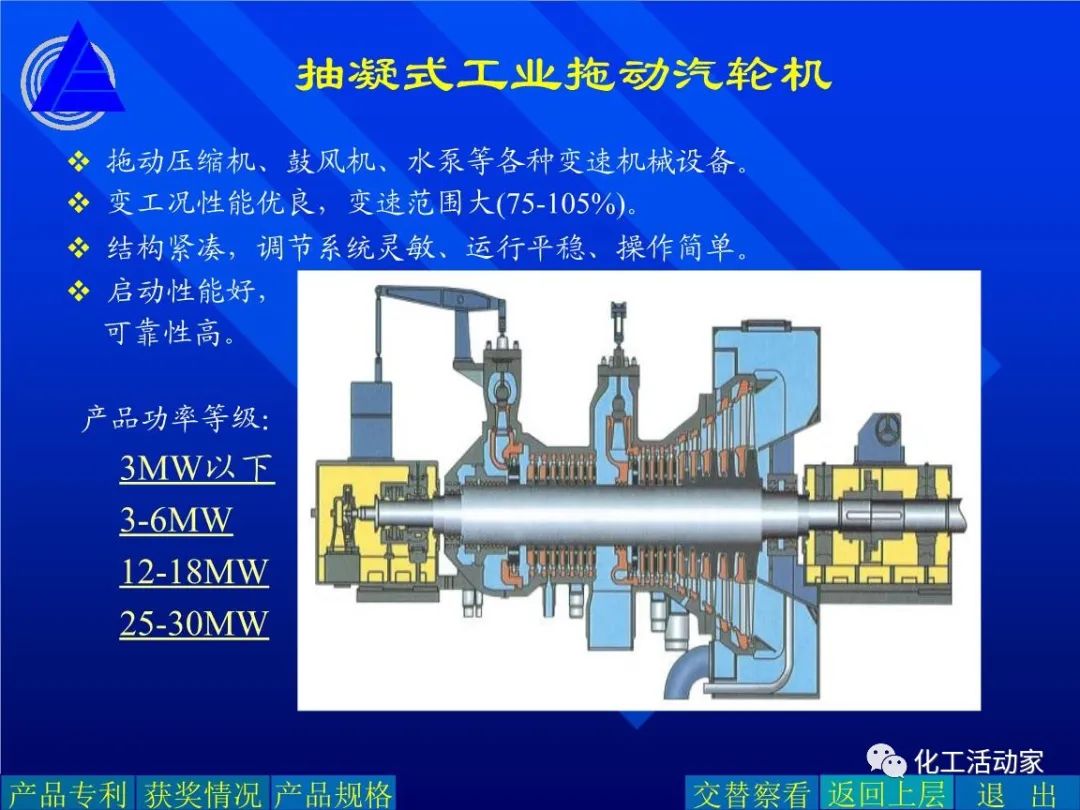 背压式抽背式及凝汽式汽轮机的区别