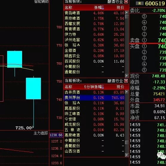 600519贵州茅台:主力摇摆不定或成变局,下周99%散户还不知道!