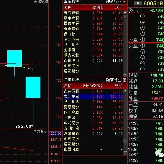 600519贵州茅台:主力摇摆不定或成变局,下周99%散户还不知道!