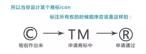 商标r打在什么位置_c商标和r商标_商标r怎么打出来