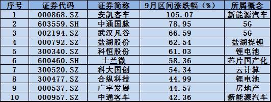 A股放假外围涨“飞” 节后可以买哪些股？