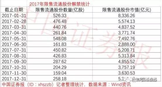 证监会：将修改大股东、董监高减持股份规定