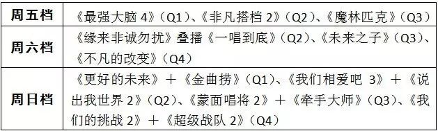 浙江卫视无限超越班播出时间_北京卫视养生堂节目播出时间_河南卫视华豫之门播出时间