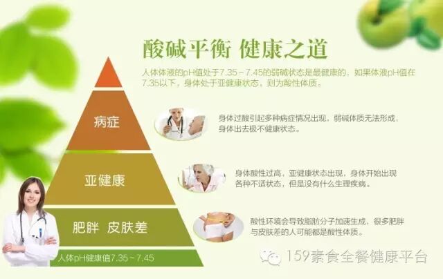 洋葱碱性酸性是什么意思_洋葱是不是碱性_洋葱是酸性还是碱性