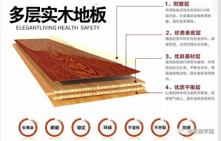 實(shí)木復合三層和多層_浦客多層復合炒鍋_復合木地板和多層木地板