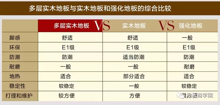 復合木地板和多層木地板_實木復合三層和多層_浦客多層復合炒鍋