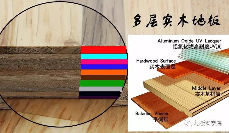 复合木地板和多层木地板|【最全】多层实木地板介绍，看完全都搞清楚了！
