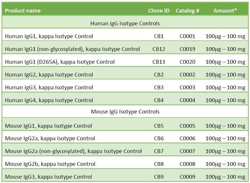国内优秀cro公司展示（四）：中美冠科