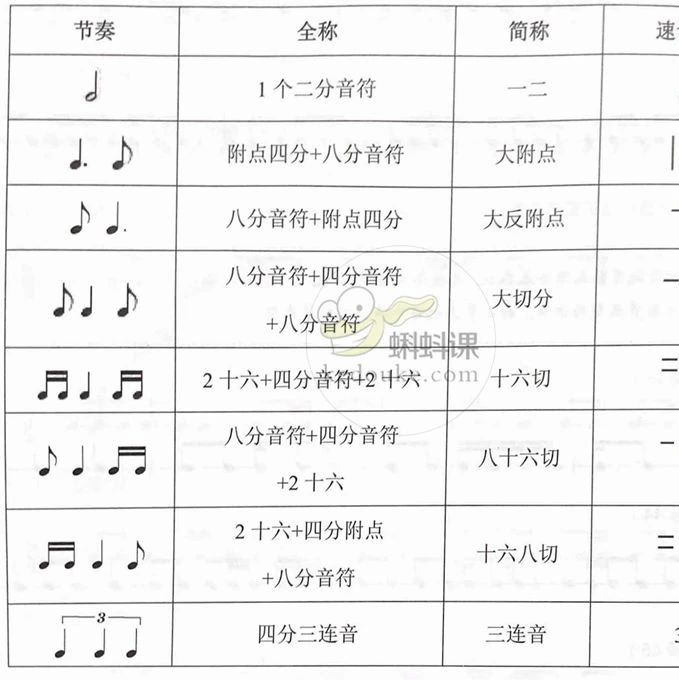 干货 关于典型节奏型的基础内容 钢琴技术研究院 微信公众号文章阅读 Wemp