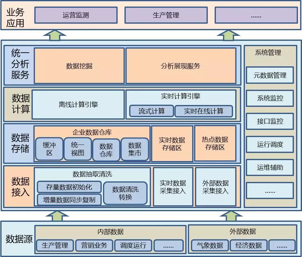总体架构图