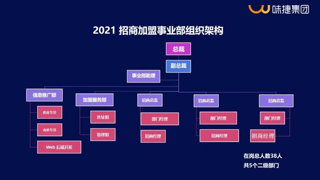 招商加盟项目代理_招商代理加盟项目_连锁加盟代理店招商加盟项目创业项目加盟