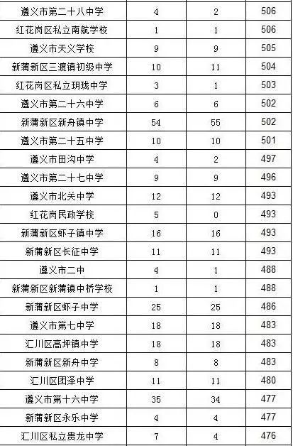 遵义中考体育成绩查询_遵义中考成绩查询2014_遵义市中考招生网