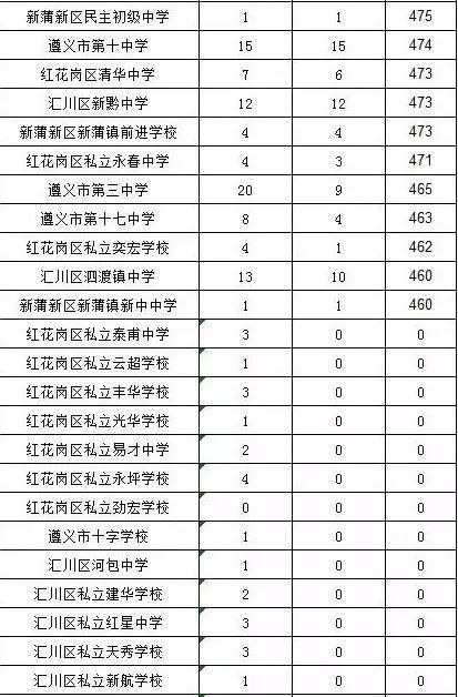 遵义市中考招生网_遵义中考体育成绩查询_遵义中考成绩查询2014