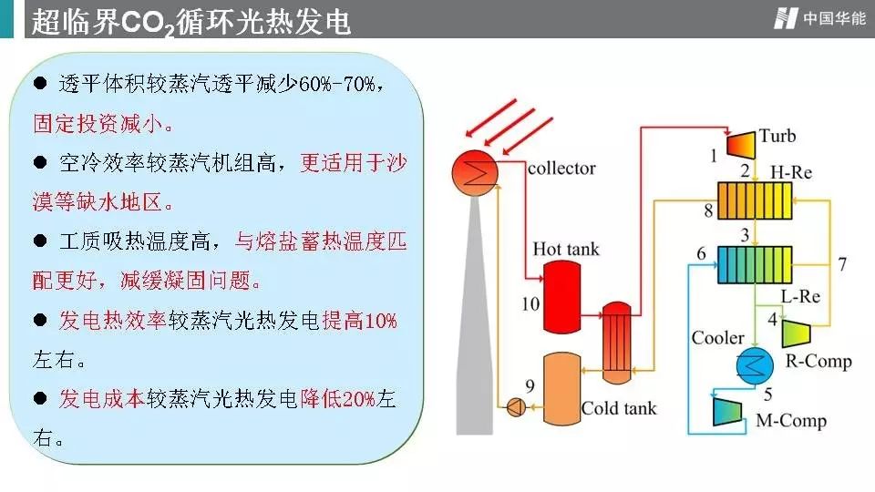 学术前沿中国华能集团公司赵毅超临界二氧化碳循环发电关键技术研究