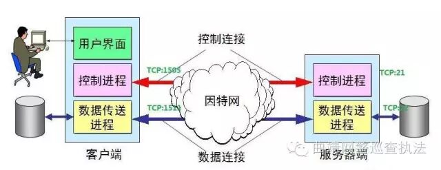 解读互联网安全政策法规