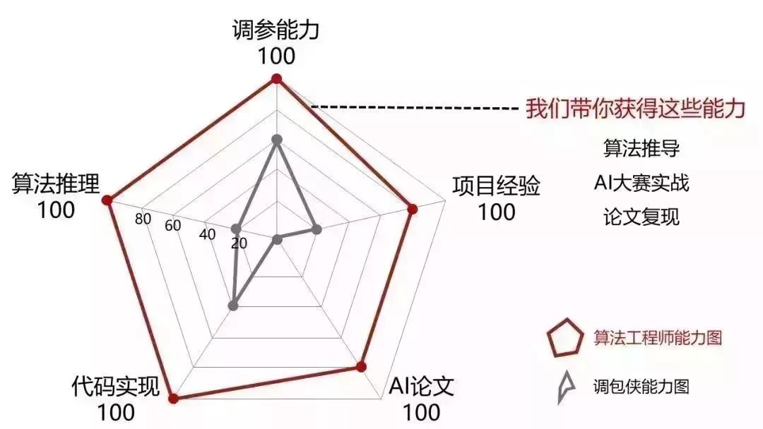 能力模型.png