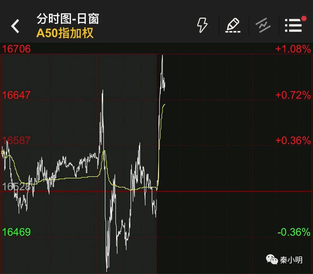 [情報] 中國人民銀行決定於2021年7月15日下調金融機構存款準備率