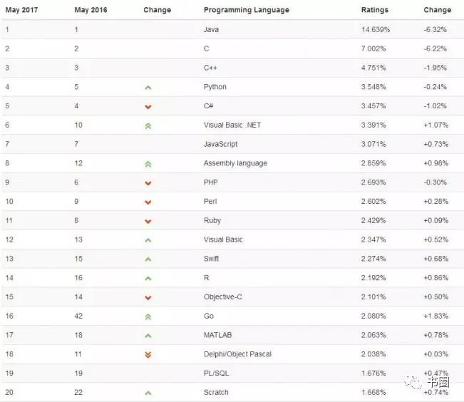 java 开发框架 2017_java socket开发框架_java游戏开发框架