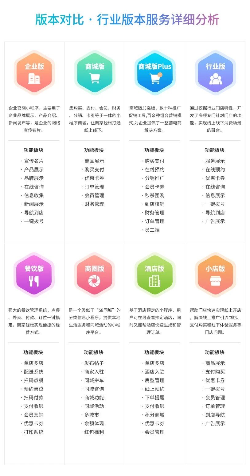 小程序定制开发 - 微梦科技