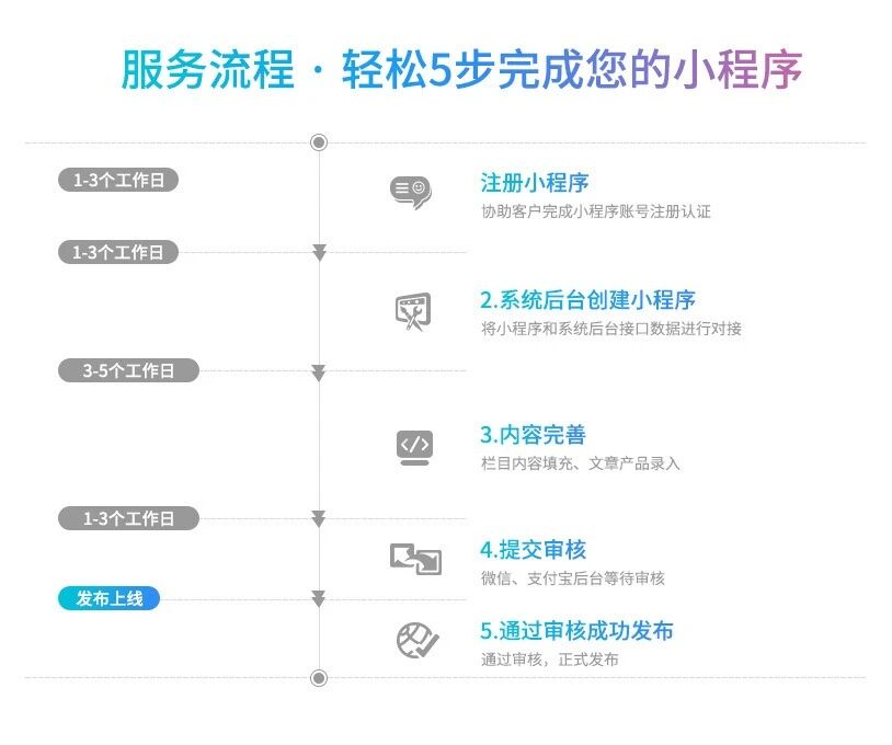 小程序定制开发 - 微梦科技