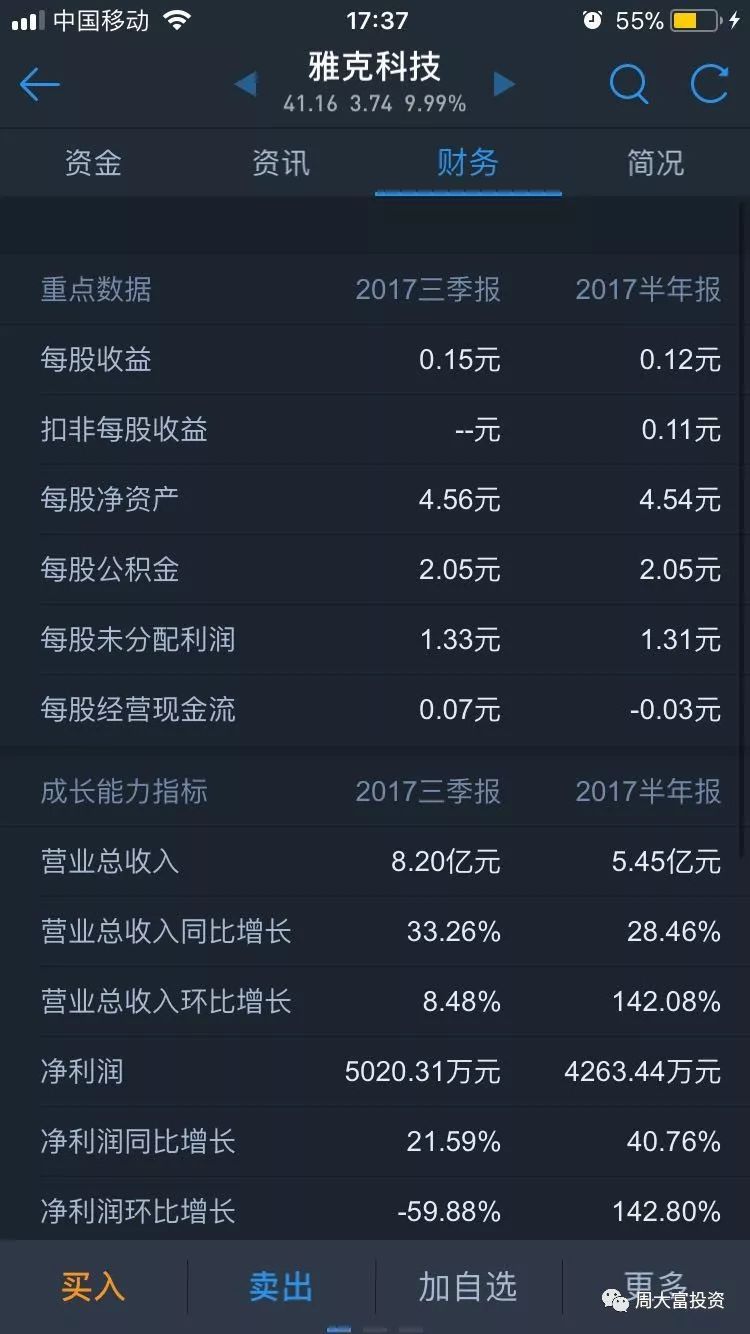 股票名:雅克科技股票代码:002409 2017年11月10日收盘价格:41.