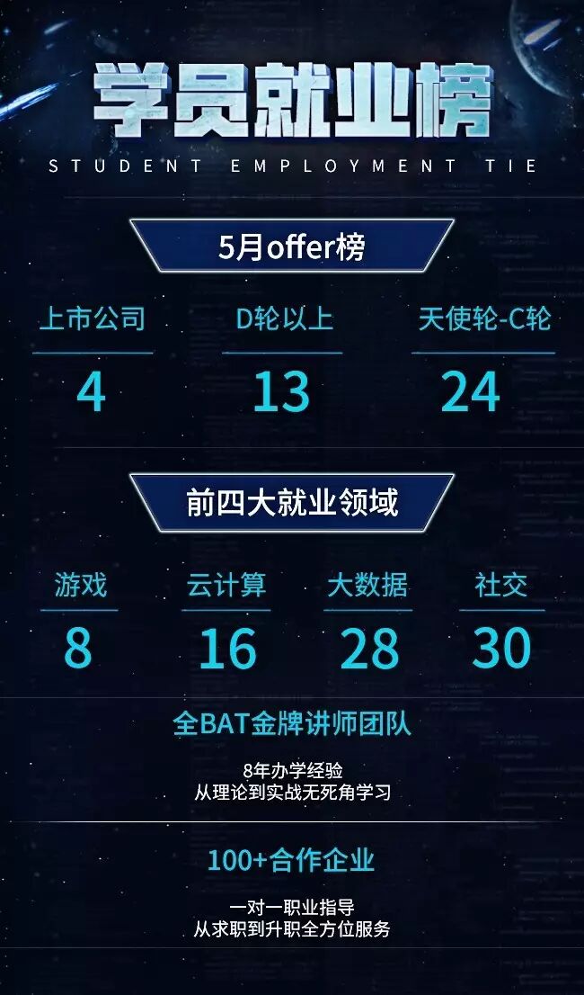 马哥教育6月动态全汇总 | 6月发生了什么，好奇就点进来看啊