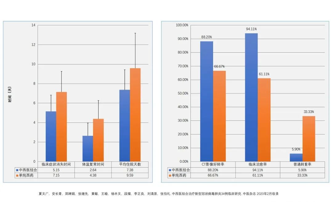 中医从死神手中抢回了人
