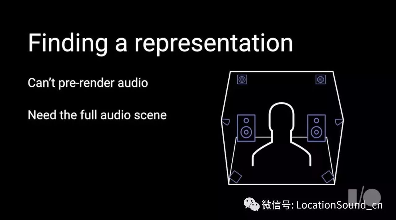 谷歌I-O技术大会关于VR声音体验的演讲(2)-环绕声与基于对象的声音不合适