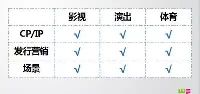 微影资本陈鑫：体育产业投资领域的5个机会 | 投资人说