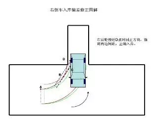 科目二倒车入库修正技巧图解