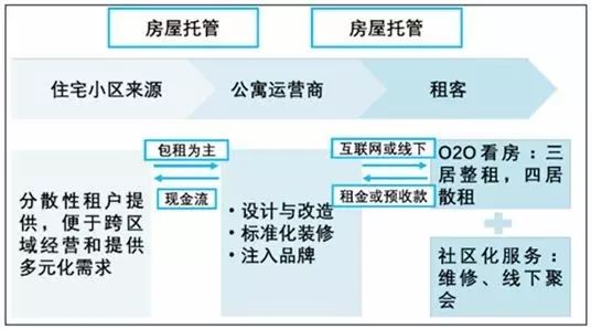 房屋托管有什么猫腻_房屋托管_房屋托管