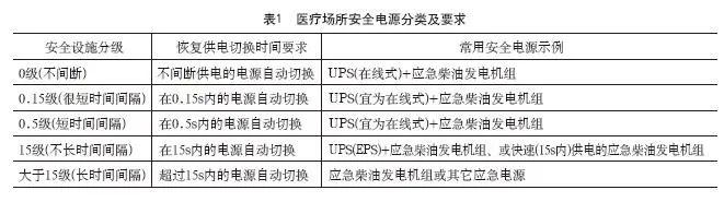 醫療電氣中工頻UPS和隔離變壓器的關系分析