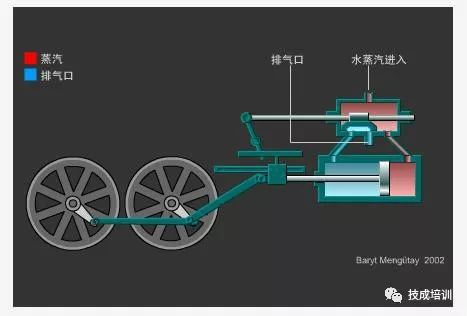 一眼能懂|各种机械原理动态图