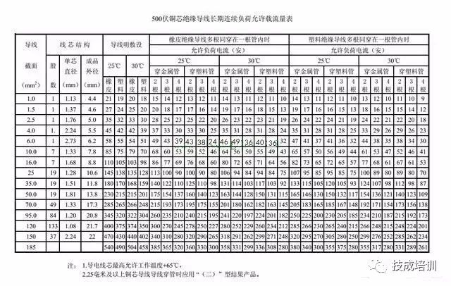 知道电机功率如何选空开,接触器和电线?