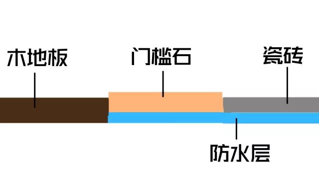 地板扣條多少個_木地板過門條_地板金屬扣條施工工藝