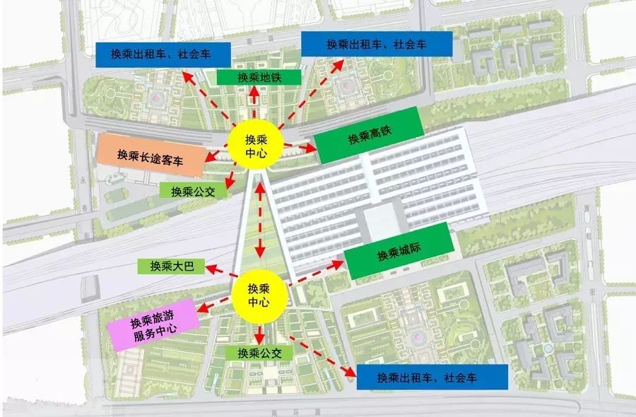 广场换乘功能示意图