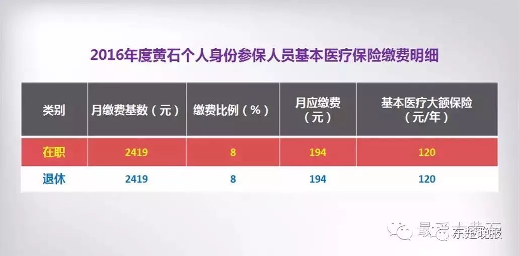 2013年北京社保基数调整通知_社保基数调整是几月份_社保缴费基数将调整