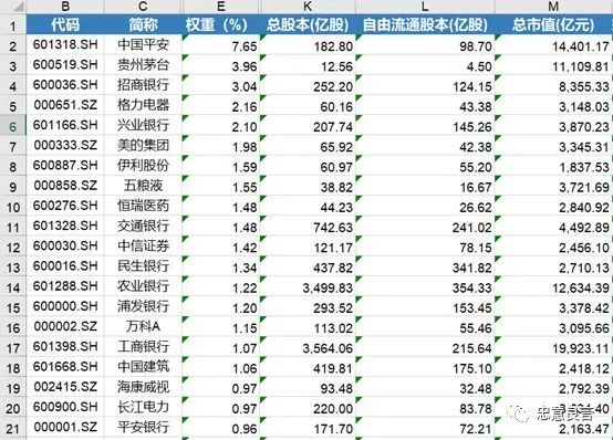 招行基金定投费率_招行基金智能定投_基金定投推荐招行