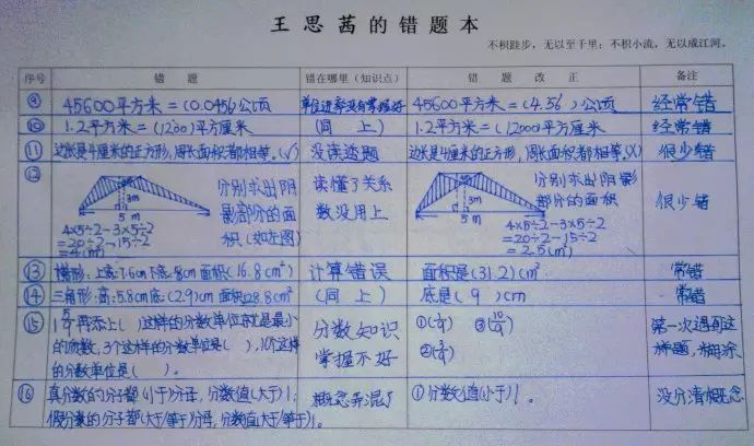 高三党| 如何整理错题本?这样做,成绩肯定能提高!