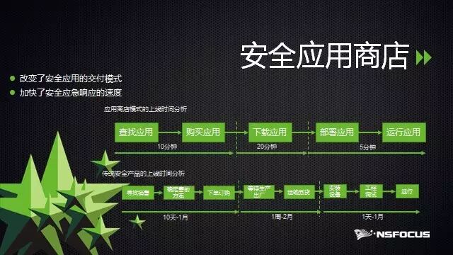 软件安全实现
