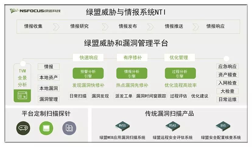 最初的信仰|绿盟科技荣获亚洲信息管理网络奖