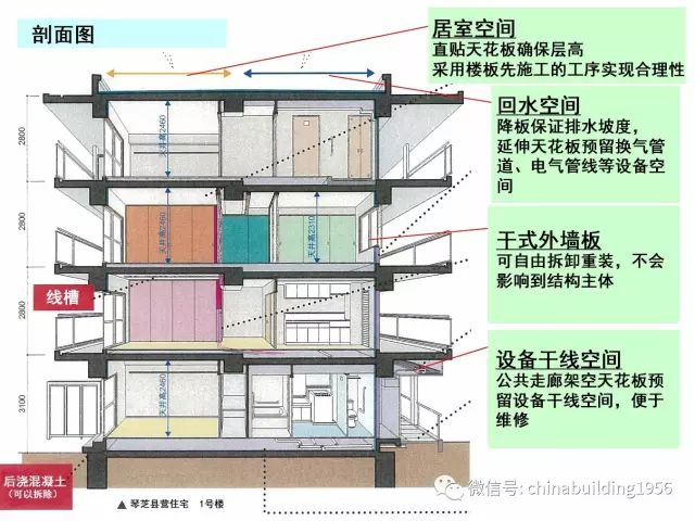 日本si住宅发展已经从长寿化到致力于实现 0年住宅 了 预制建筑网 微信公众号文章阅读 Wemp