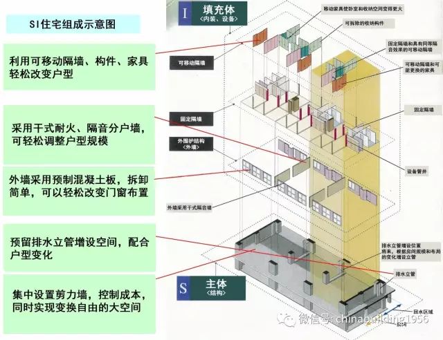 日本si住宅发展已经从长寿化到致力于实现 200年住宅 了 预制建筑网 微信公众号文章阅读 Wemp