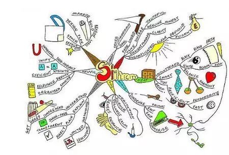 老师眼中的思维导图，提高孩子的学习效率！